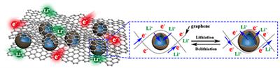 Electron and Ion Transport of Tin Dioxide in Secondary Batteries: Enhancement Approaches, Mechanisms, and Performance